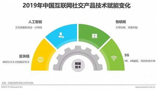 2019年中國互聯網社交企業營銷策略白皮書 驅動增長與用戶粘性的創新之道