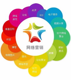 網絡營銷與互聯網銷售 職責與區別