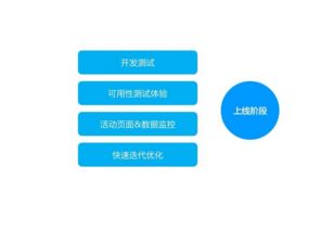 移動互聯(lián)網(wǎng)營銷的特點與經(jīng)典案例分析 重新定義互聯(lián)網(wǎng)銷售