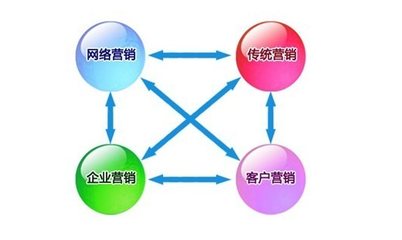 數字化浪潮下的企業網絡營銷與互聯網銷售新格局