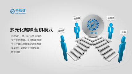 與消費者互動 二維碼追溯營銷的關鍵一環與互聯網銷售新動力