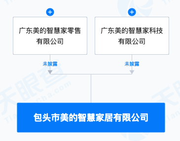 美的集團(tuán)跨界布局 智慧家居公司涉足動(dòng)漫及游藝用品銷售，開(kāi)啟家庭娛樂(lè)新生態(tài)
